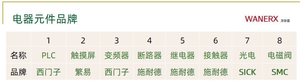 纸箱911香蕉视频免费整线解决方案